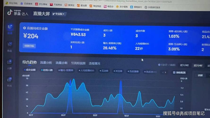 抖音12万浏览量能赚钱吗？靠直播带货变现