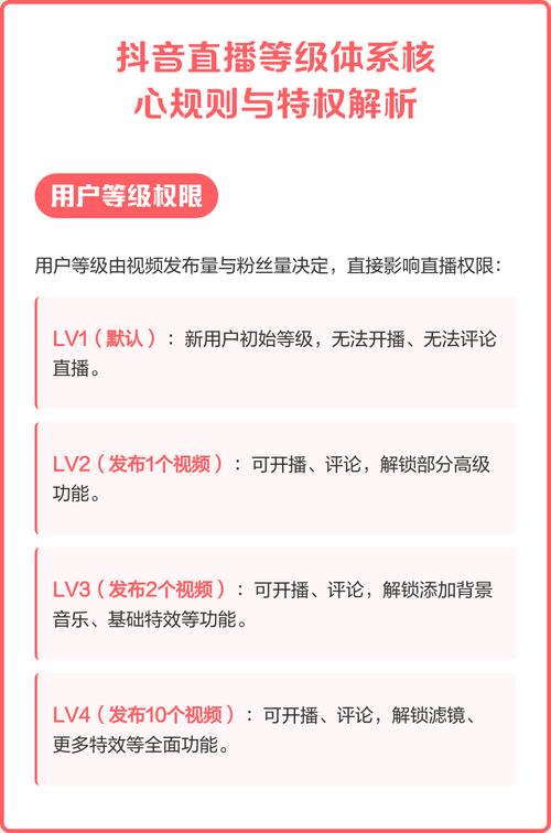 抖音账号等级怎么划分？各等级有啥特权和服务体验？