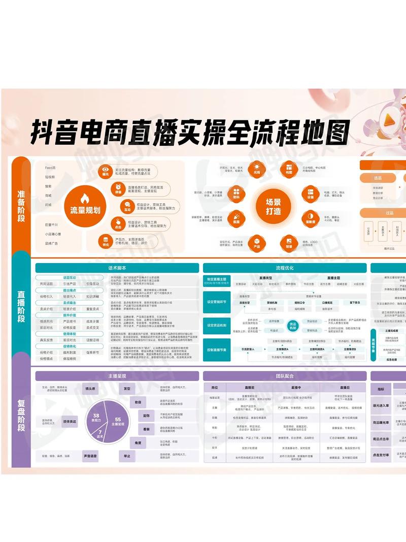 抖音付费直播开通指南：从认证到1000粉丝及后续操作全解析