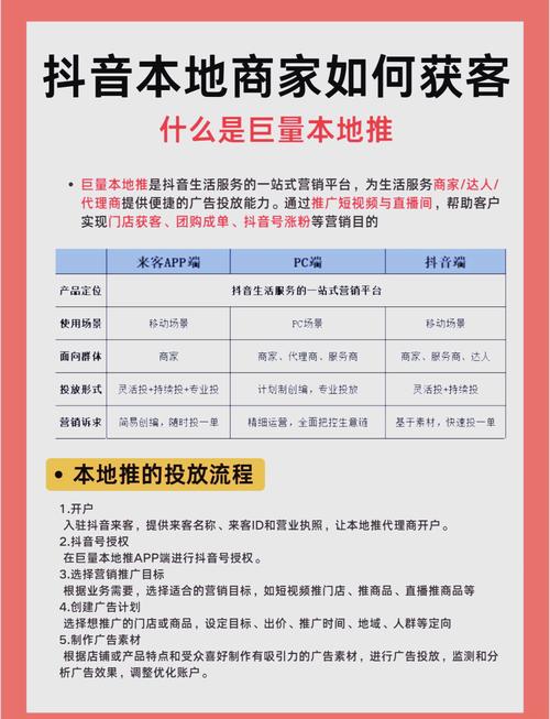 抖音外卖地推赚钱攻略及推广方法，你知道多少？