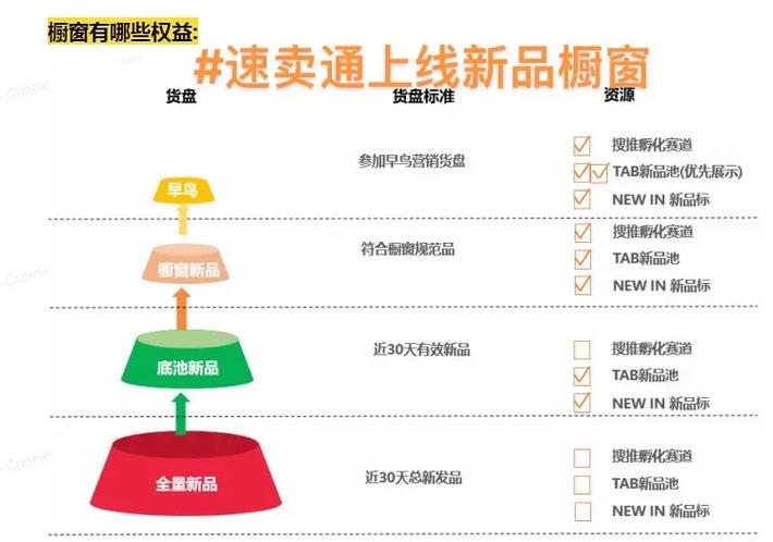 抖音_抖音橱窗赚钱潜力风险_抖音开橱窗带货赚钱分析