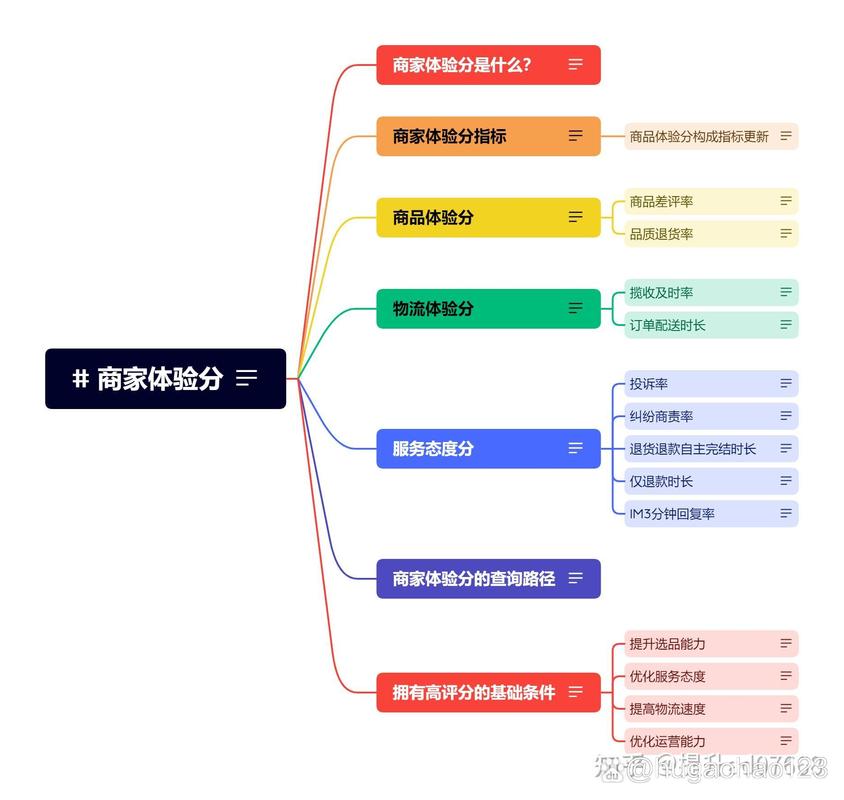 抖音抖店体验分豁免规则：哪些情况能豁免？退款不降分秘诀