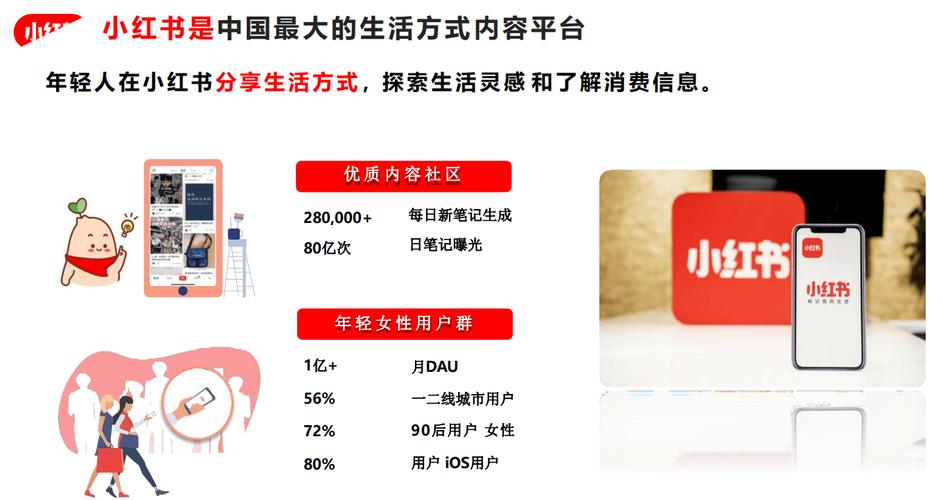 小红书点赞_小红书推广效果分析_小红书薯条推广真实案例