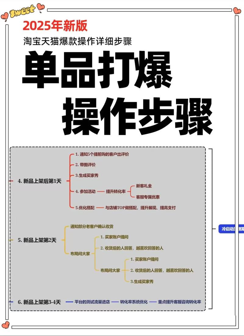 抖音橱窗卖什么最火？3招教你推广爆单