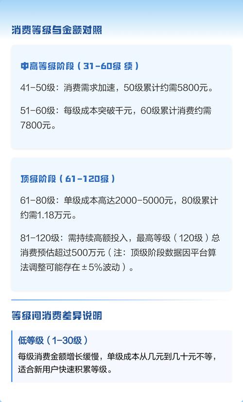 快手 快手48级要花多少钱？快币充值升级费用及等级特权介绍