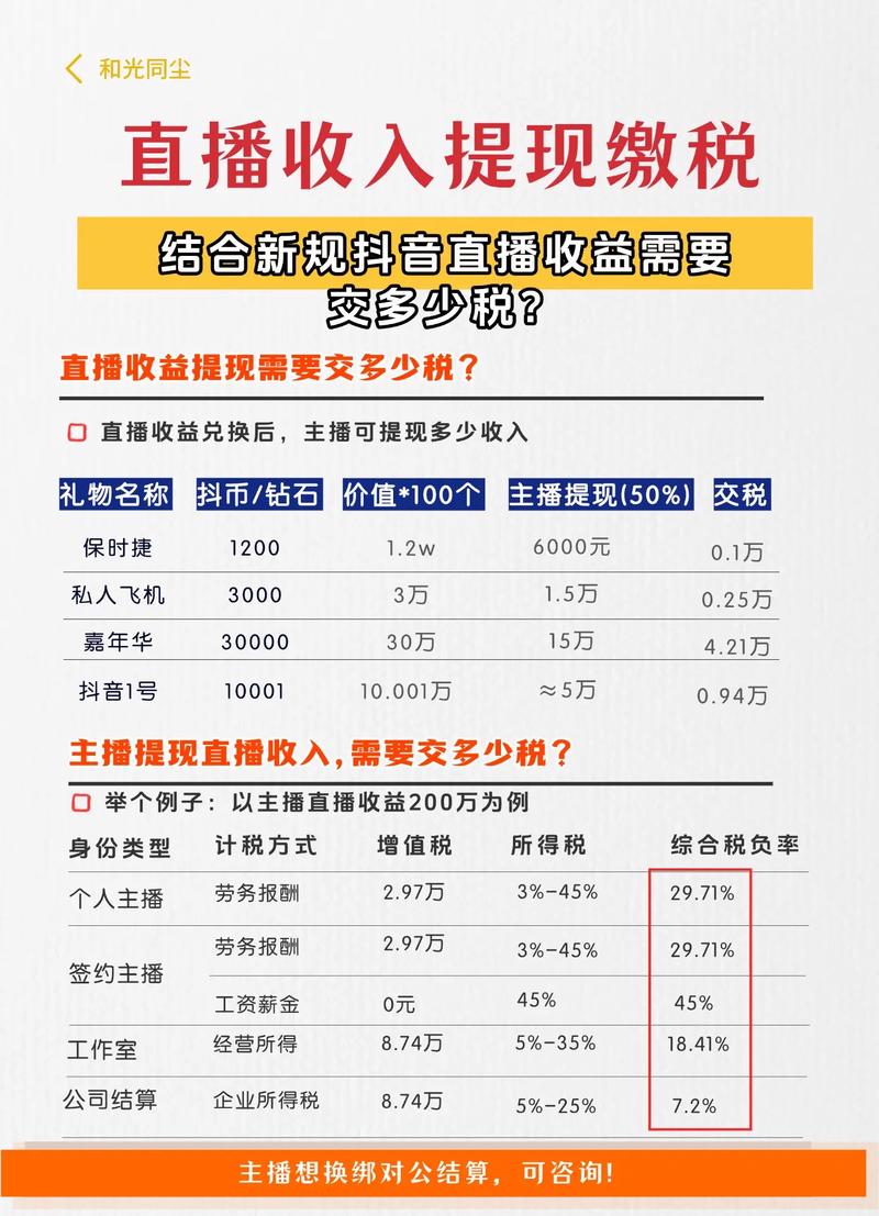 抖音直播收入多久能提现？72小时到账日结攻略