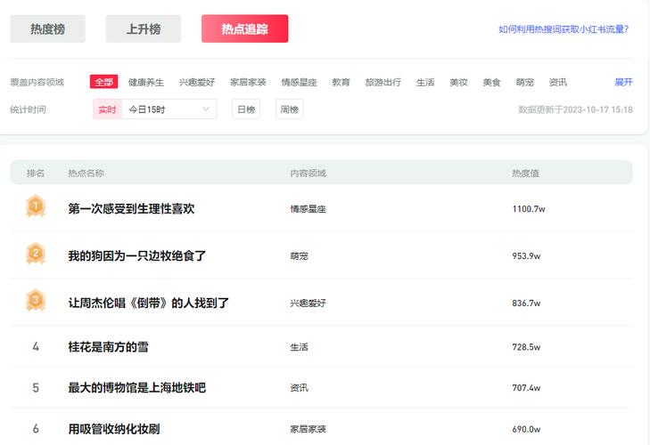 做小红书必看：3步找到热门话题，用户这样搜
