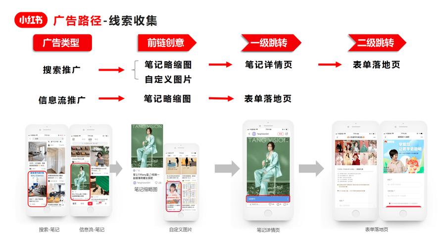 小红书聚光推广怎么关？3步关闭广告推送，告别烦人推广