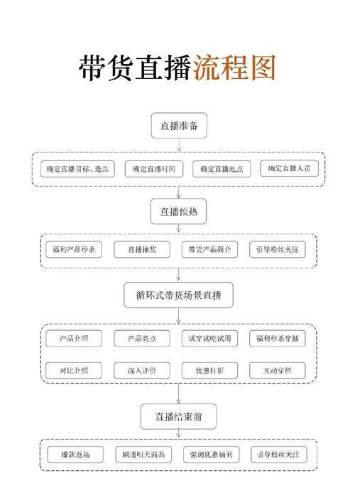抖音直播带货实操攻略,从准备工作到直播流程全解析