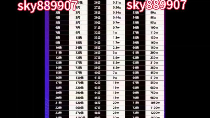 抖音升到60级要花多少钱？2000万人民币是真的吗